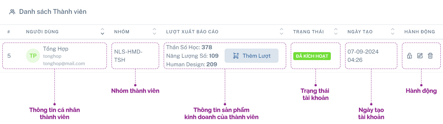 UI-Member_UserRecord